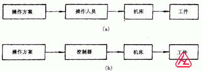 D1.1 C(j)ӹʾD