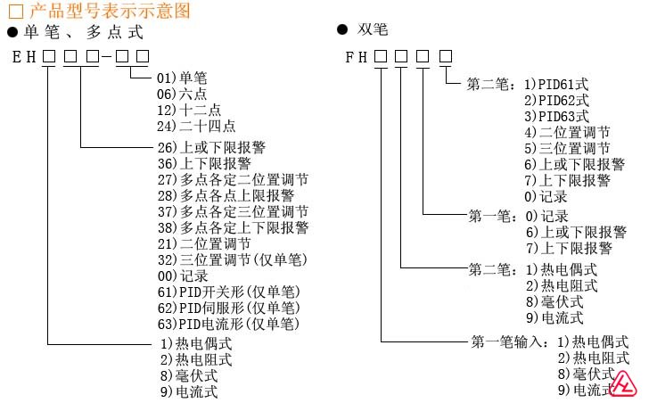 EH100-01/EH200-06СLDӛ䛃x