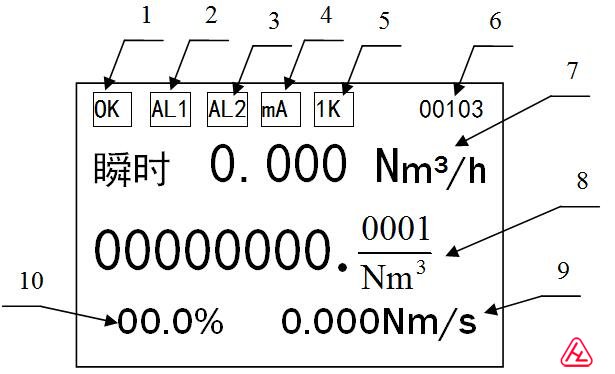 ʽw|(zh)Ӌ(j)@ʾ